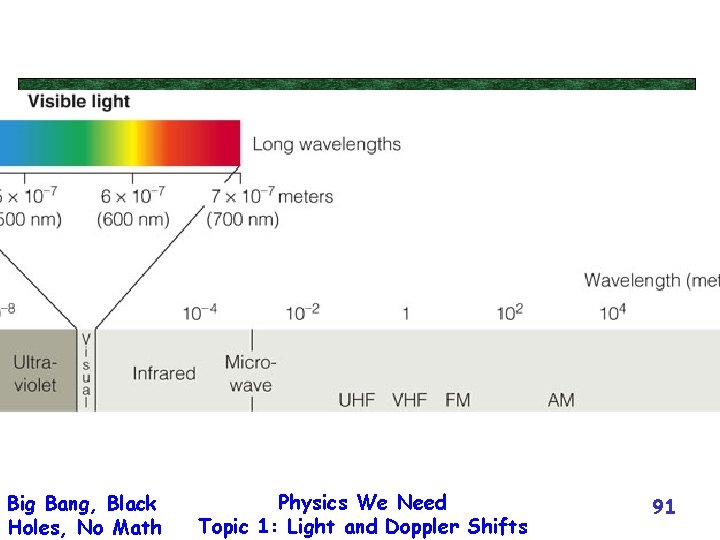 Big Bang, Black Holes, No Math Physics We Need Topic 1: Light and Doppler