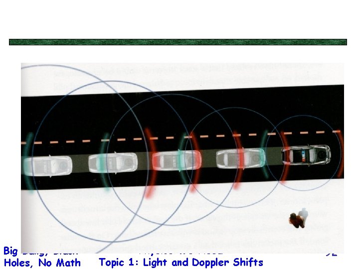 Big Bang, Black Holes, No Math Physics We Need Topic 1: Light and Doppler