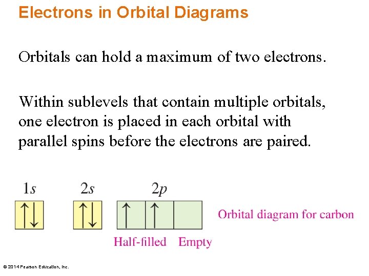 Electrons in Orbital Diagrams Orbitals can hold a maximum of two electrons. Within sublevels