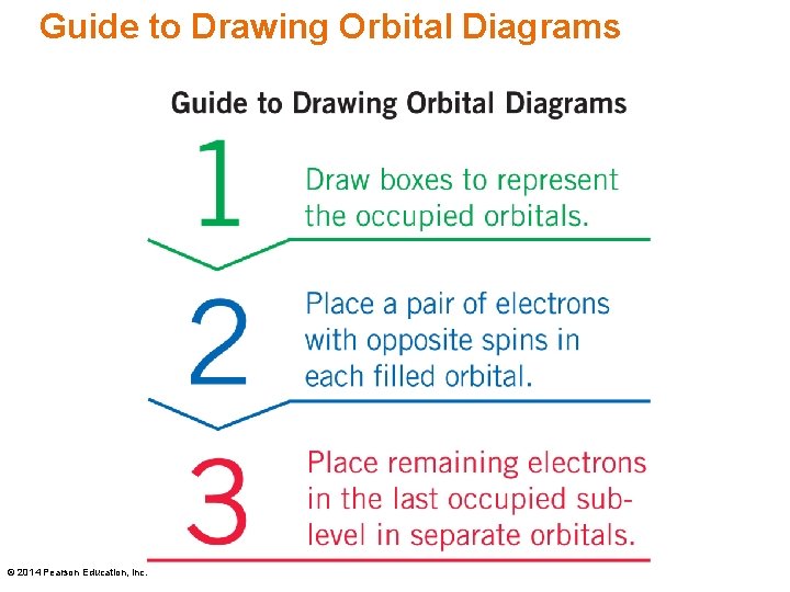 Guide to Drawing Orbital Diagrams © 2014 Pearson Education, Inc. 