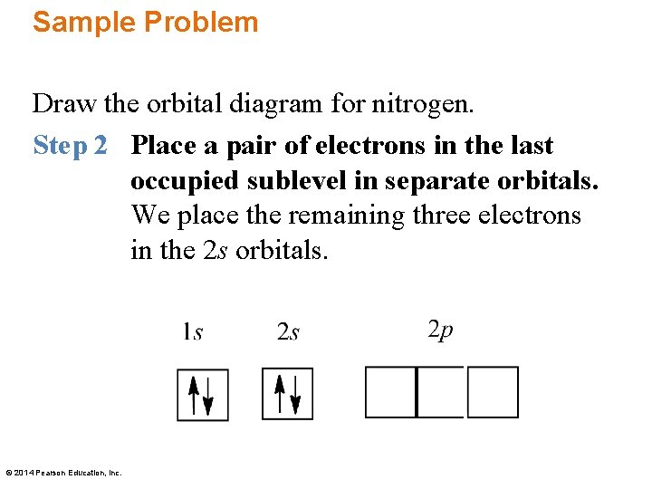 Sample Problem Draw the orbital diagram for nitrogen. Step 2 Place a pair of