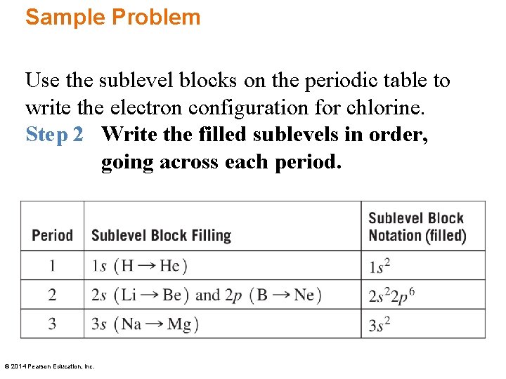 Sample Problem Use the sublevel blocks on the periodic table to write the electron