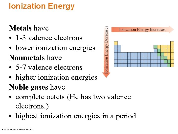 Ionization Energy Metals have • 1 -3 valence electrons • lower ionization energies Nonmetals