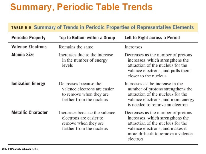 Summary, Periodic Table Trends © 2014 Pearson Education, Inc. 