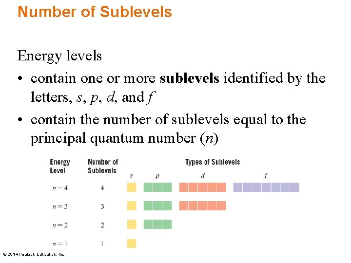 Number of Sublevels Energy levels • contain one or more sublevels identified by the