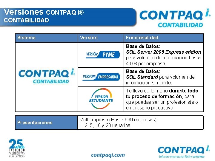 Versiones CONTPAQ i® CONTABILIDAD Sistema Versión Funcionalidad Base de Datos: SQL Server 2005 Express
