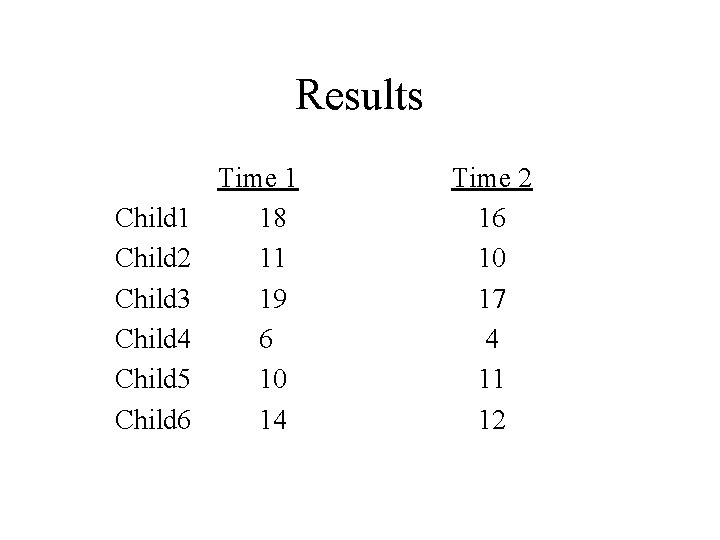 Results Child 1 Child 2 Child 3 Child 4 Child 5 Child 6 Time