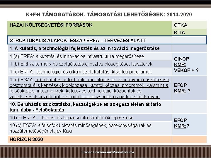 K+F+I TÁMOGATÁSOK, TÁMOGATÁSI LEHETŐSÉGEK: 2014 -2020 HAZAI KÖLTSÉGVETÉSI FORRÁSOK OTKA KTIA STRUKTURÁLIS ALAPOK: ESZA