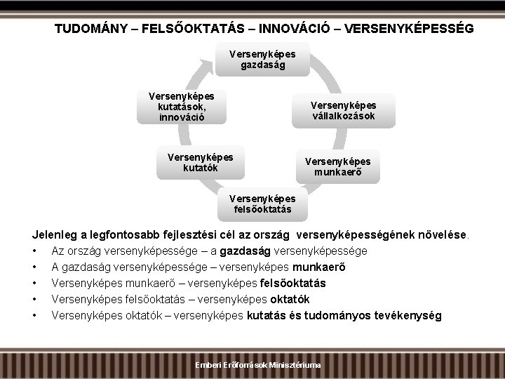 TUDOMÁNY – FELSŐOKTATÁS – INNOVÁCIÓ – VERSENYKÉPESSÉG Versenyképes gazdaság Versenyképes kutatások, innováció Versenyképes vállalkozások