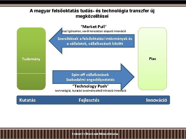 A magyar felsőoktatás tudás- és technológia transzfer új megközelítései “Market Pull” piaci igényeken, vevői