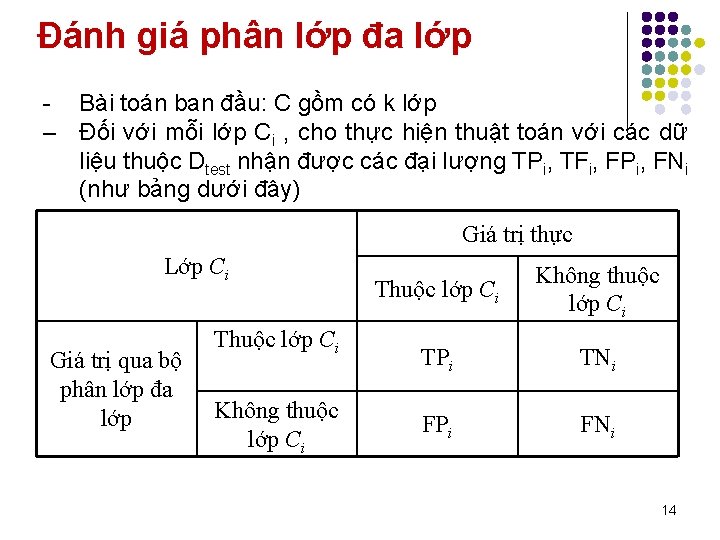 Đánh giá phân lớp đa lớp - Bài toán ban đầu: C gồm có