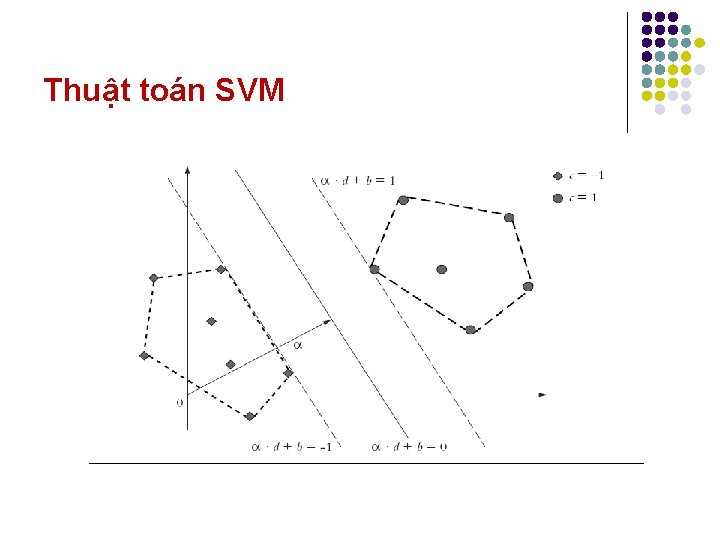 Thuật toán SVM 