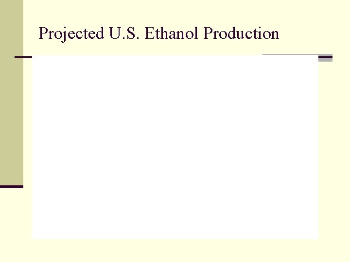 Projected U. S. Ethanol Production 