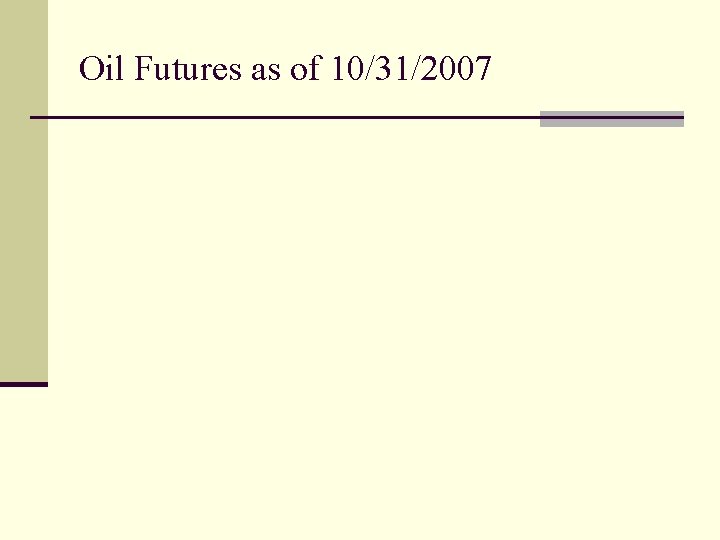 Oil Futures as of 10/31/2007 