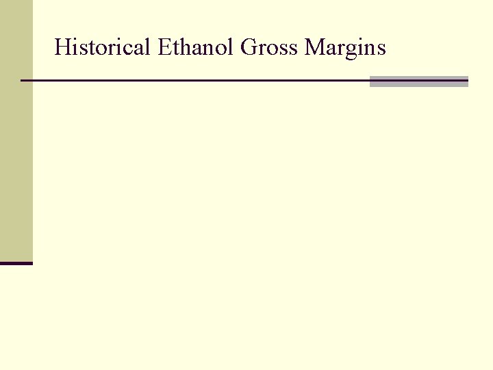 Historical Ethanol Gross Margins 