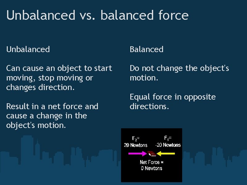 Unbalanced vs. balanced force Unbalanced Balanced Can cause an object to start moving, stop