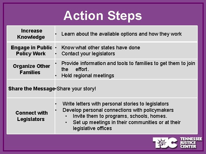 Action Steps Increase Knowledge • Learn about the available options and how they work