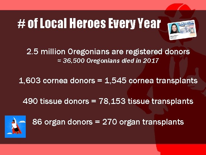 # of Local Heroes Every Year 2. 5 million Oregonians are registered donors ≈