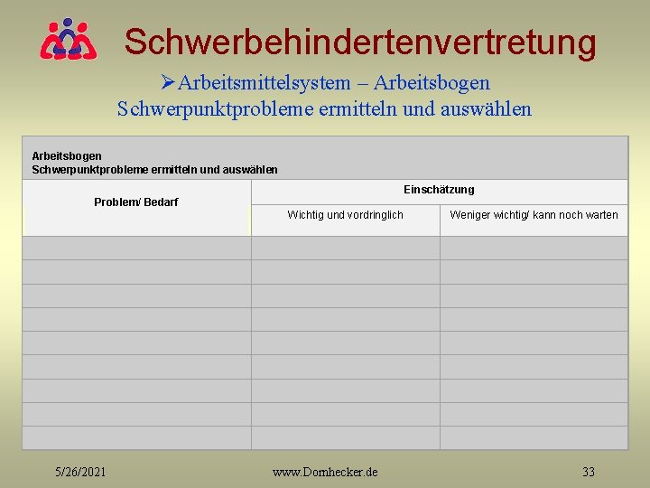 Schwerbehindertenvertretung ØArbeitsmittelsystem – Arbeitsbogen Schwerpunktprobleme ermitteln und auswählen Einschätzung Problem/ Bedarf 5/26/2021 Wichtig und