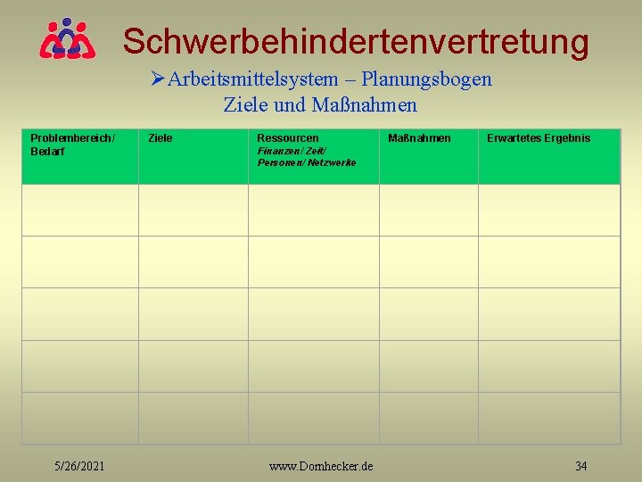 Schwerbehindertenvertretung ØArbeitsmittelsystem – Planungsbogen Ziele und Maßnahmen Problembereich/ Bedarf 5/26/2021 Ziele Ressourcen Maßnahmen Erwartetes