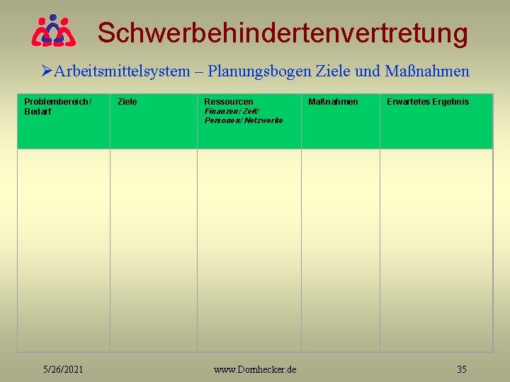 Schwerbehindertenvertretung ØArbeitsmittelsystem – Planungsbogen Ziele und Maßnahmen Problembereich/ Bedarf 5/26/2021 Ziele Ressourcen Maßnahmen Erwartetes