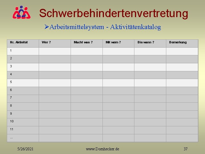 Schwerbehindertenvertretung ØArbeitsmittelsystem - Aktivitätenkatalog Nr. Aktivität Wer ? Macht was ? Mit wem ?