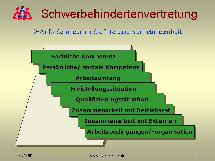 Schwerbehindertenvertretung ØAnforderungen an die Interessenvertretungsarbeit Fachliche Kompetenz Persönliche/ soziale Kompetenz Arbeitsumfang Freistellungssituation Qualifizierungssituation Zusammenarbeit