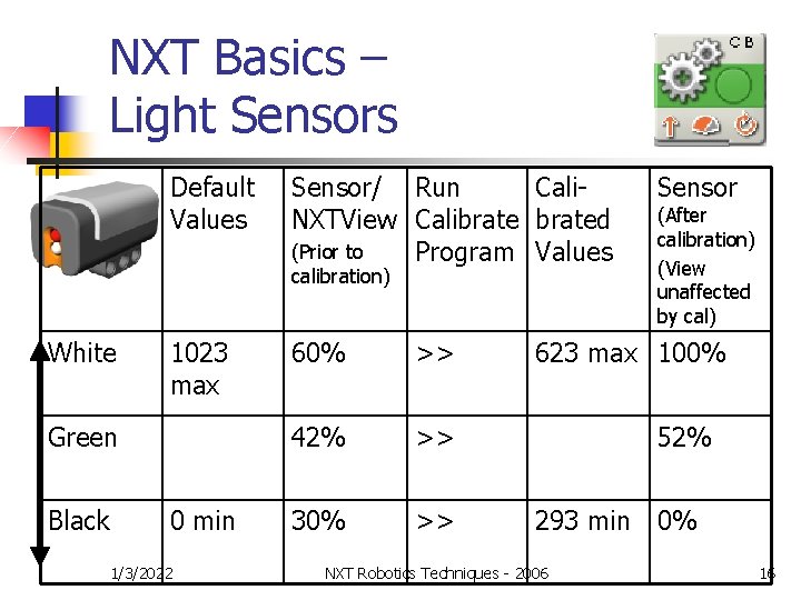 NXT Basics – Light Sensors Default Values Sensor/ Run Cali. NXTView Calibrated (Prior to