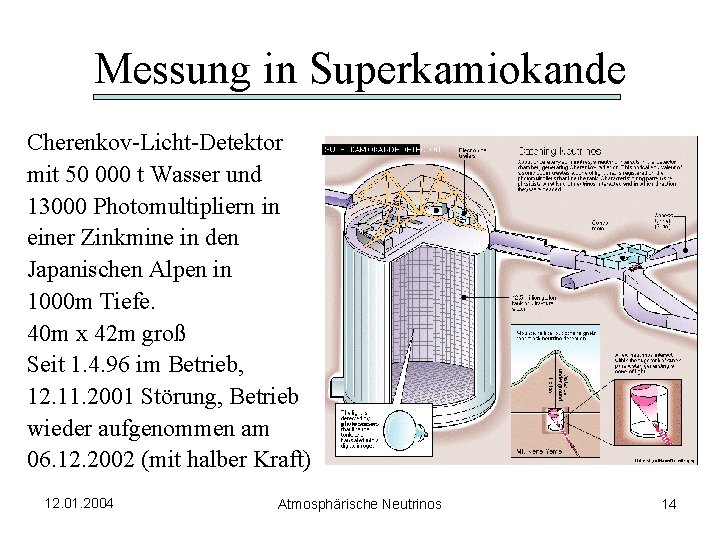 Messung in Superkamiokande Cherenkov-Licht-Detektor mit 50 000 t Wasser und 13000 Photomultipliern in einer