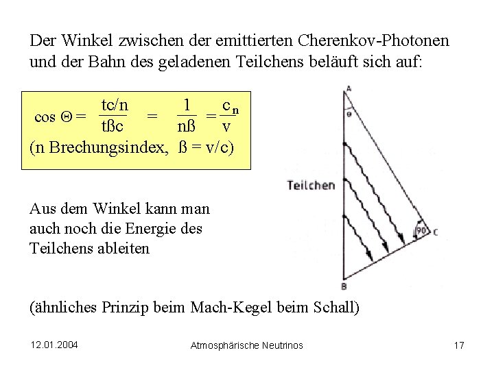 Der Winkel zwischen der emittierten Cherenkov-Photonen und der Bahn des geladenen Teilchens beläuft sich