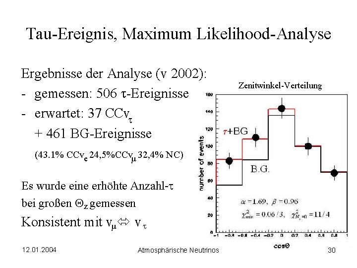 Tau-Ereignis, Maximum Likelihood-Analyse Ergebnisse der Analyse (v 2002): - gemessen: 506 t-Ereignisse - erwartet: