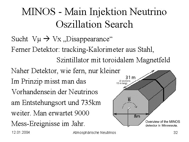 MINOS - Main Injektion Neutrino Oszillation Search Sucht Vµ Vx „Disappearance“ Ferner Detektor: tracking-Kalorimeter