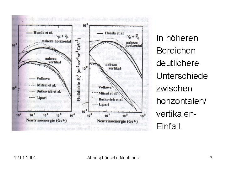 In höheren Bereichen deutlichere Unterschiede zwischen horizontalen/ vertikalen. Einfall. 12. 01. 2004 Atmosphärische Neutrinos