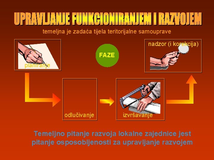 temeljna je zadaća tijela teritorijalne samouprave nadzor (i korekcija) FAZE planiranje odlučivanje izvršavanje Temeljno