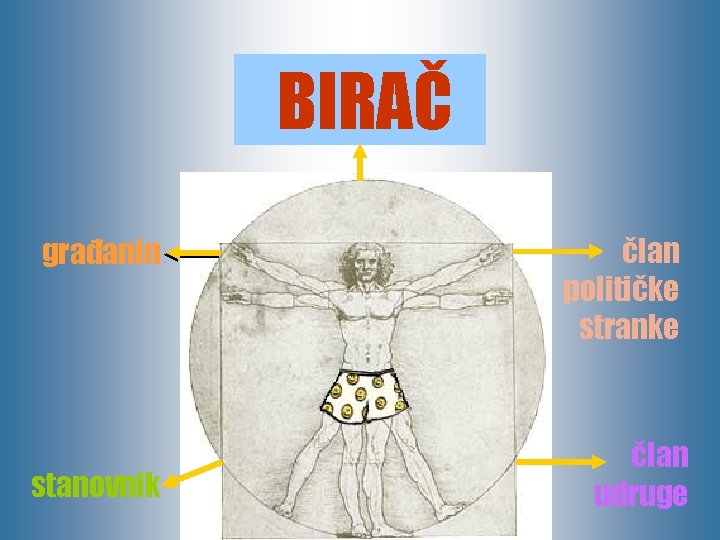 BIRAČ građanin stanovnik član političke stranke član udruge 