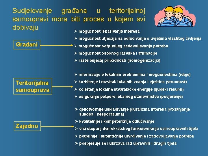 Sudjelovanje građana u teritorijalnoj samoupravi mora biti proces u kojem svi dobivaju Ø mogućnost