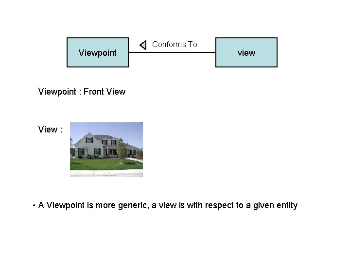 Viewpoint Conforms To view Viewpoint : Front View : • A Viewpoint is more