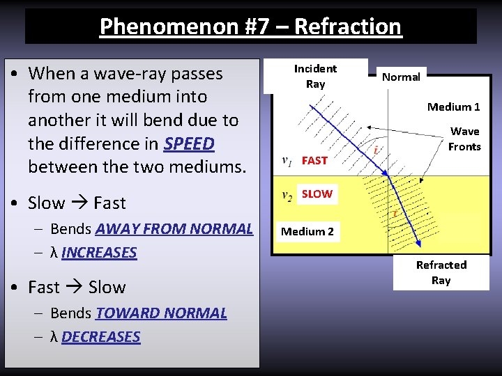 Phenomenon #7 – Refraction • When a wave-ray passes from one medium into another