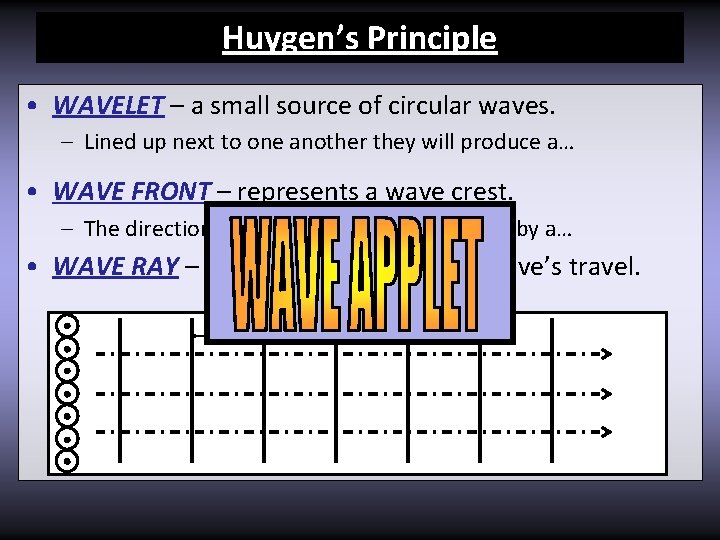 Huygen’s Principle • WAVELET – a small source of circular waves. – Lined up