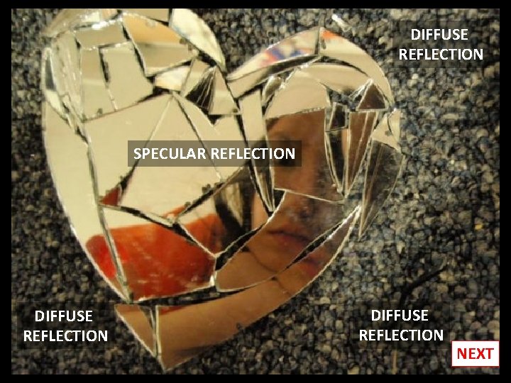 DIFFUSE REFLECTION SPECULAR REFLECTION DIFFUSE REFLECTION NEXT 