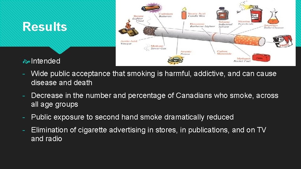 Results Intended - Wide public acceptance that smoking is harmful, addictive, and can cause