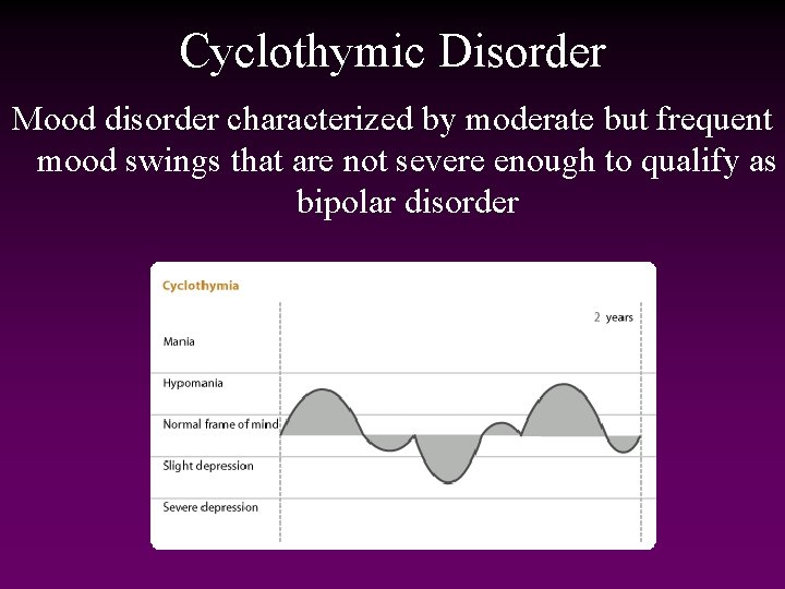 Cyclothymic Disorder Mood disorder characterized by moderate but frequent mood swings that are not
