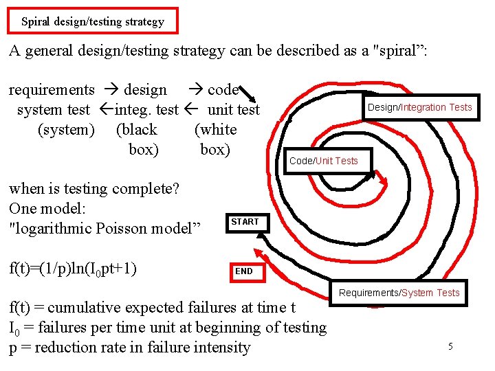Spiral design/testing strategy A general design/testing strategy can be described as a "spiral”: requirements