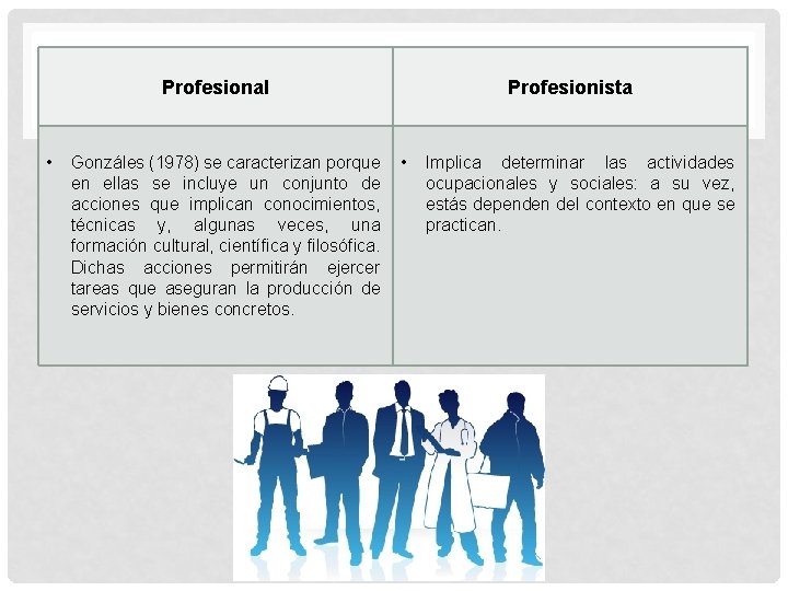 Profesional • Gonzáles (1978) se caracterizan porque en ellas se incluye un conjunto de