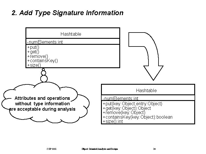 2. Add Type Signature Information Hashtable -num. Elements: int +put() +get() +remove() +contains. Key()