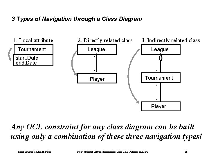 3 Types of Navigation through a Class Diagram 1. Local attribute Tournament start: Date