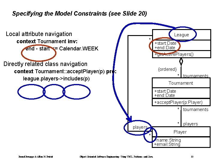 Specifying the Model Constraints (see Slide 20) Local attribute navigation * context Tournament inv: