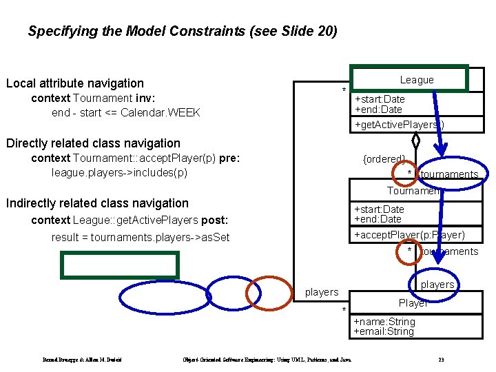 Specifying the Model Constraints (see Slide 20) Local attribute navigation * context Tournament inv: