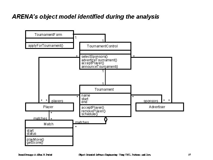 ARENA’s object model identified during the analysis Tournament. Form 1 apply. For. Tournament() 1