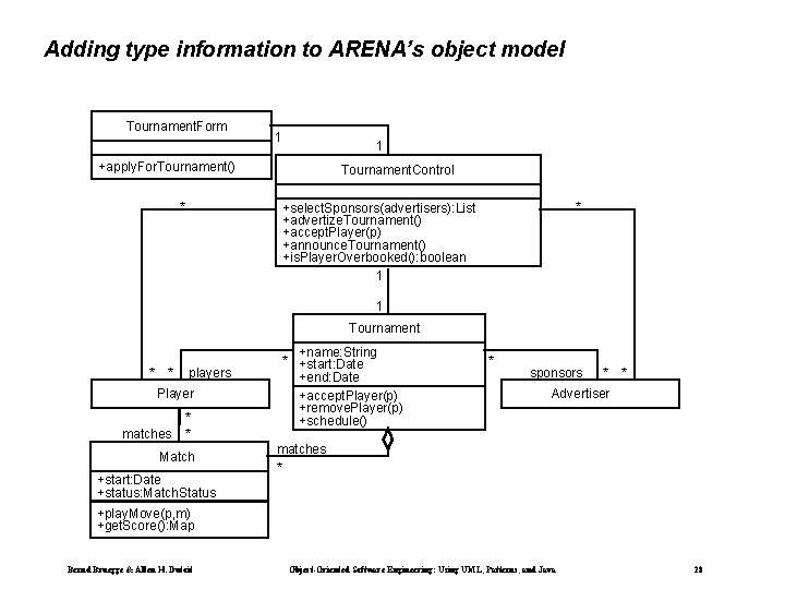 Adding type information to ARENA’s object model Tournament. Form 1 1 +apply. For. Tournament()